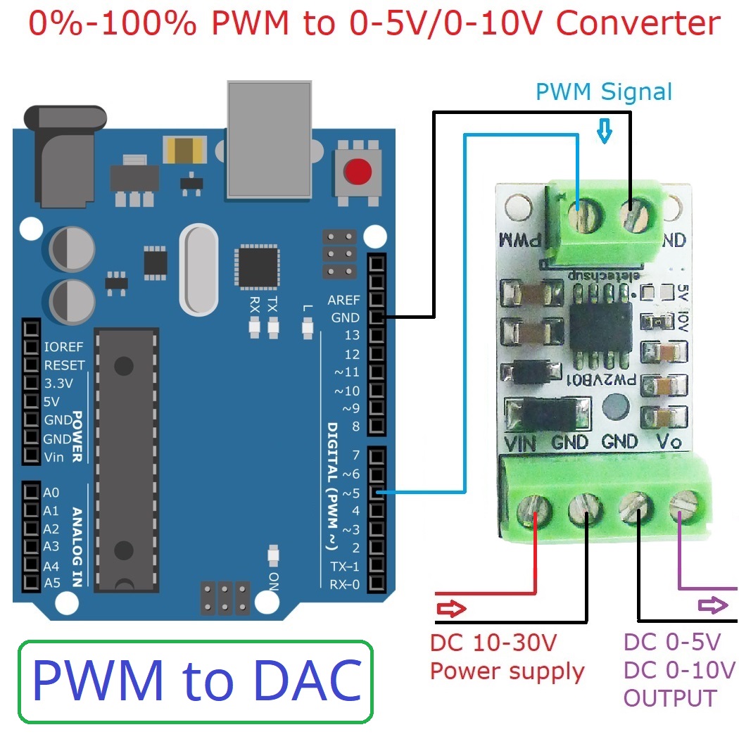 5 buah PWM ke konverter DAC In - Esp32 Devkit ulasan dan harga