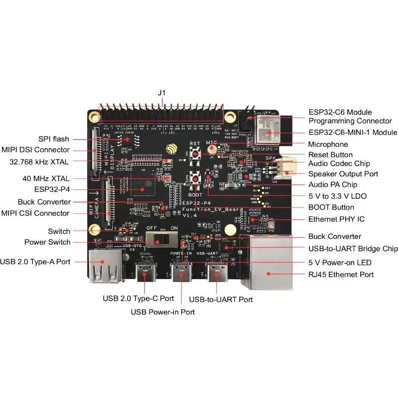 Kit Papan Pengembangan ESP32-P - Esp32 Development Board ulasan dan harga